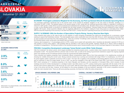 Industrial Marketbeat Q1 2021 - Slovakia